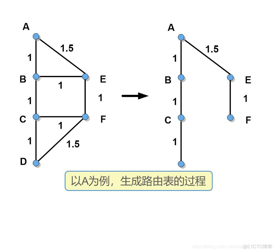 ospf路由聚合的作用 ospf路由协议工作原理_路由协议_03