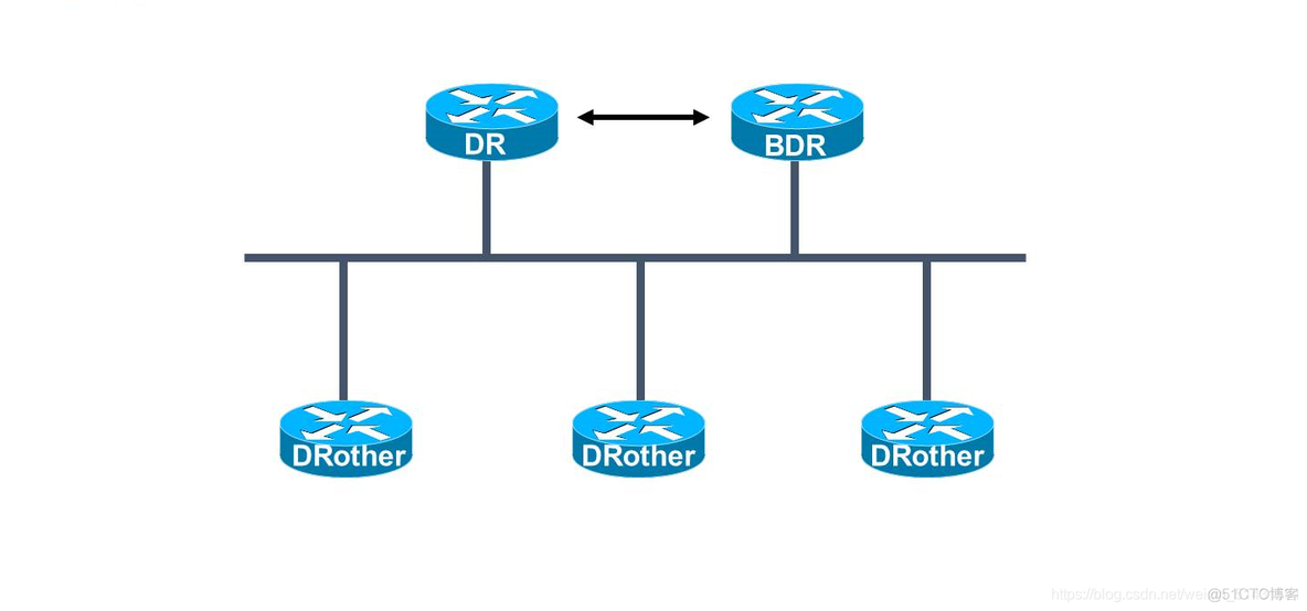 ospf路由聚合的作用 ospf路由协议工作原理_网络_08