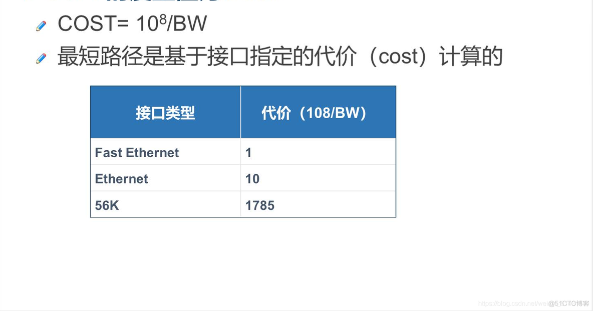 ospf路由聚合的作用 ospf路由协议工作原理_网络_11