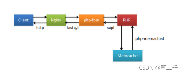 nginx 缓存token nginx 缓存策略_nginx_07