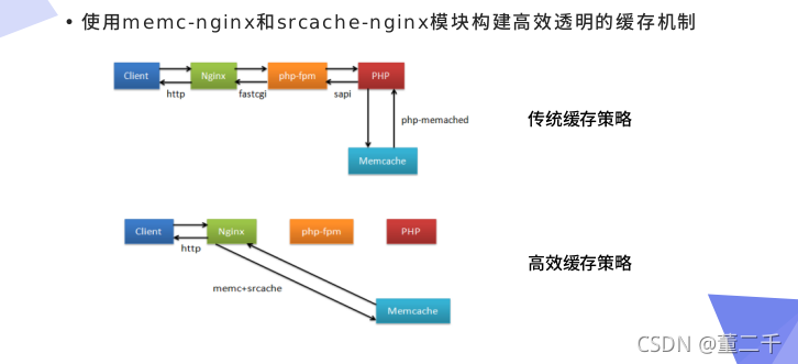 nginx 缓存token nginx 缓存策略_nginx_17