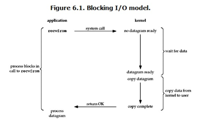 python 使用线程池执行 双参数任务 python线程池并发_线程池_03