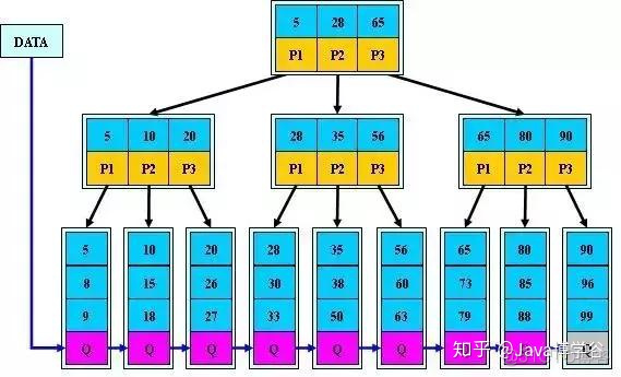 mysql表数据达到什么量级需要加索引 mysql什么情况下加索引_mysql表数据达到什么量级需要加索引_02