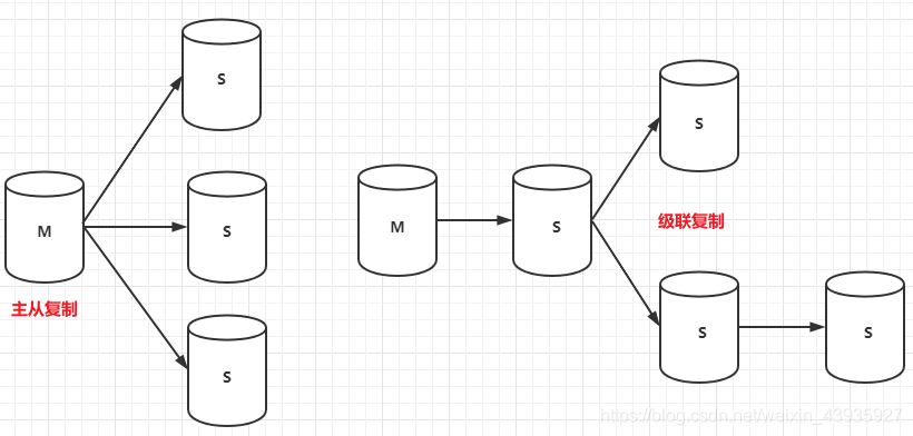 mysql数据库集群状态查看 mysql 集群架构及原理_数据