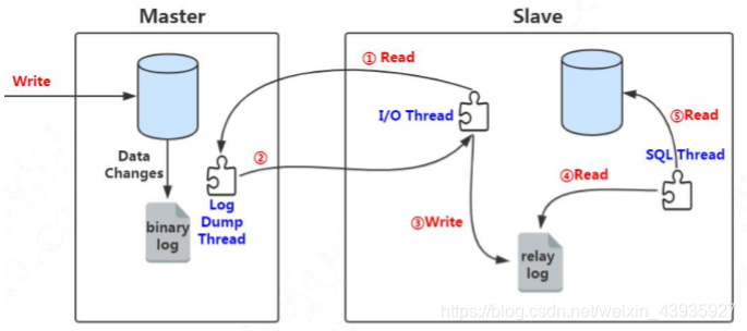 mysql数据库集群状态查看 mysql 集群架构及原理_mysql数据库集群状态查看_02