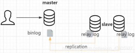 mysql数据库集群状态查看 mysql 集群架构及原理_数据库_05