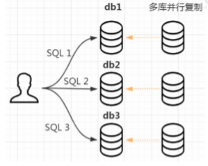 mysql数据库集群状态查看 mysql 集群架构及原理_主从复制_06