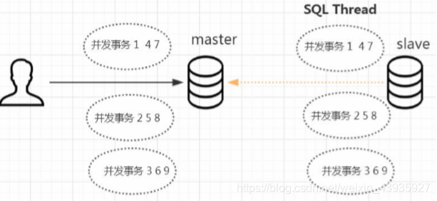 mysql数据库集群状态查看 mysql 集群架构及原理_数据库_07