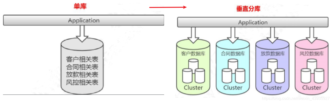 mysql数据库集群状态查看 mysql 集群架构及原理_数据_08