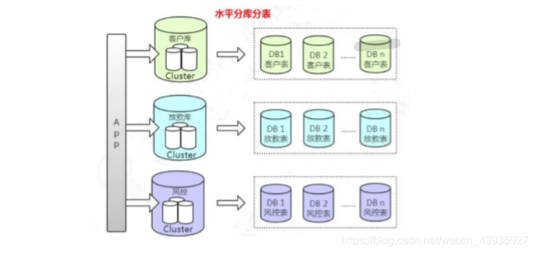 mysql数据库集群状态查看 mysql 集群架构及原理_主从复制_09