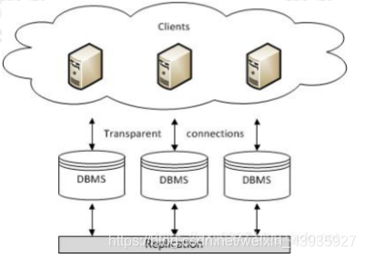 mysql数据库集群状态查看 mysql 集群架构及原理_mysql数据库集群状态查看_11