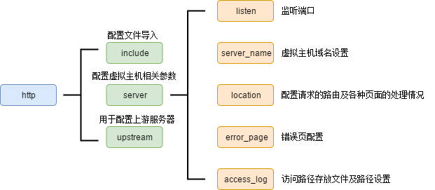 nginxproxymanager查看accesslog 查看nginx命令_Nginx_03