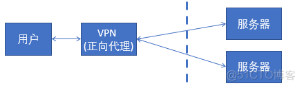 nginx addheader跨域 nginx怎么解决跨域_服务器