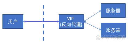 nginx addheader跨域 nginx怎么解决跨域_nginx addheader跨域_02