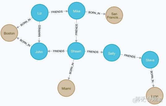 neo4j schema 空间 neo4j where_ci_20