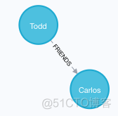 neo4j schema 空间 neo4j where_neo4j schema 空间_25