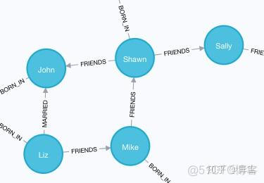 neo4j schema 空间 neo4j where_删除节点_27