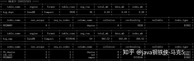 mysql怎样统计各出生年份的人数 mysql查询出生日期_子查询_14