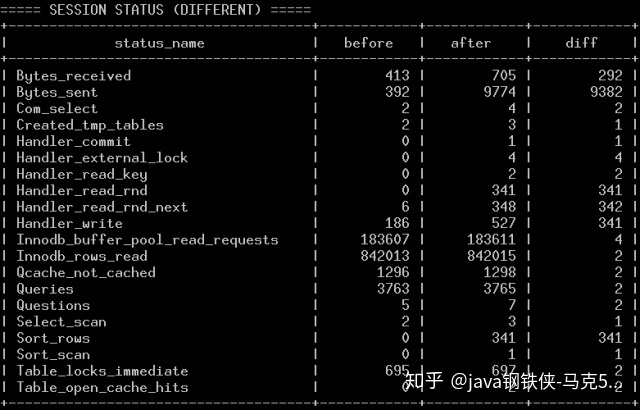 mysql怎样统计各出生年份的人数 mysql查询出生日期_出生日期范围的Sql语句_15