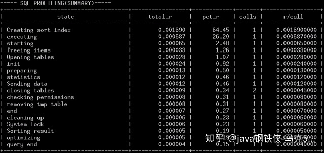 mysql怎样统计各出生年份的人数 mysql查询出生日期_mysql怎样统计各出生年份的人数_17