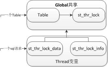 mysql 8 表锁了 怎么解决 mysql 锁表如何处理_初始化_02