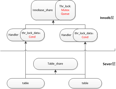 mysql 8 表锁了 怎么解决 mysql 锁表如何处理_加锁_03