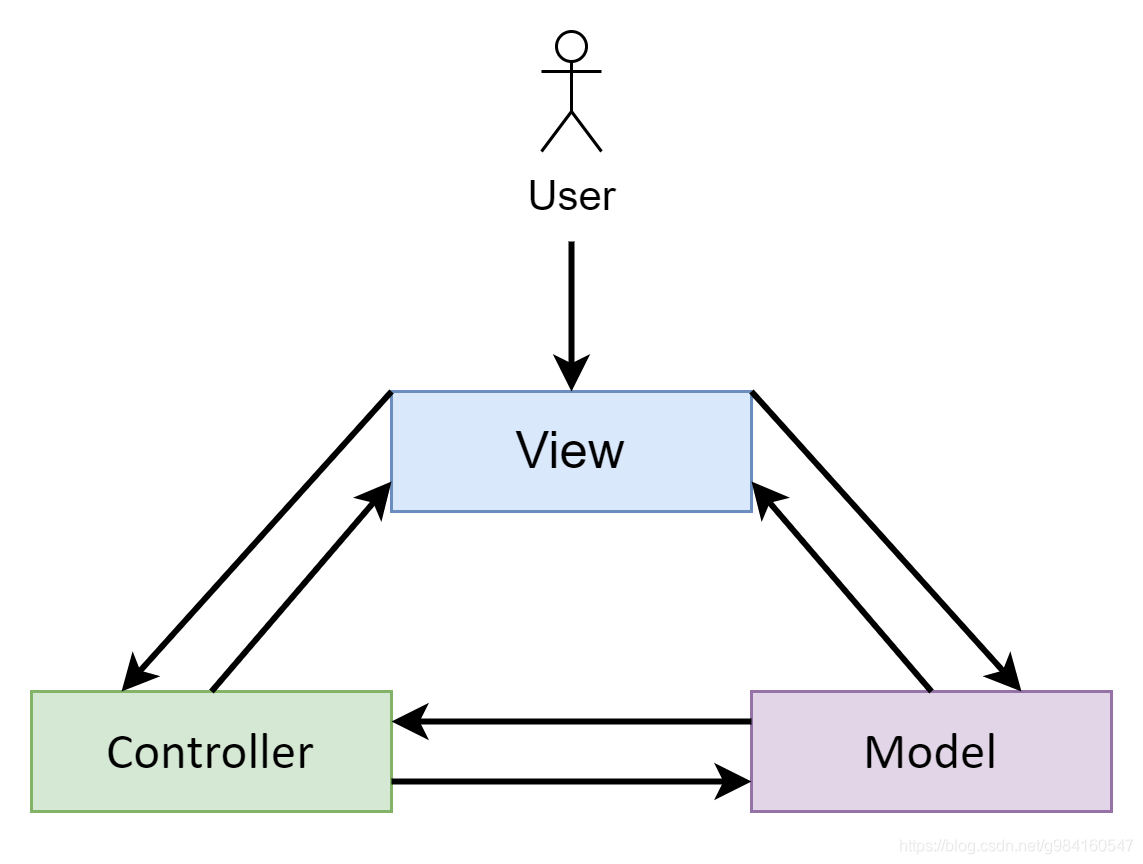 mvvm android 数据驱动 android mvvm 实例_mvp