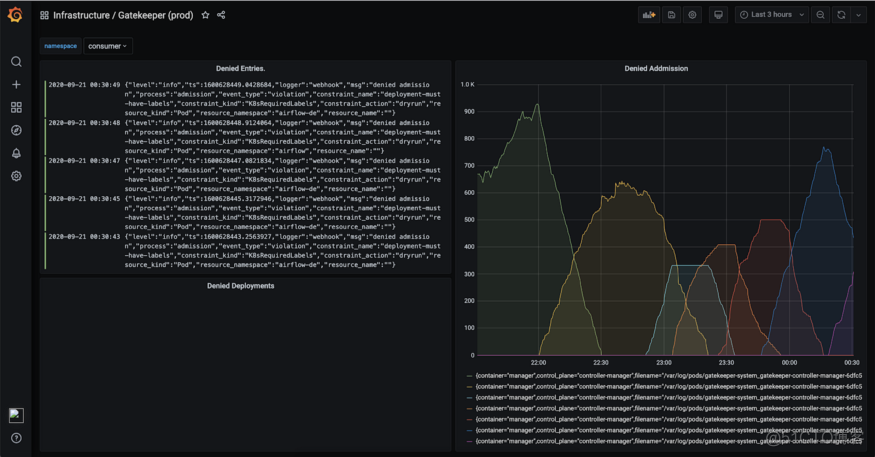 kubsphere 高版本没有docker kubernetes不支持docker_大数据_05