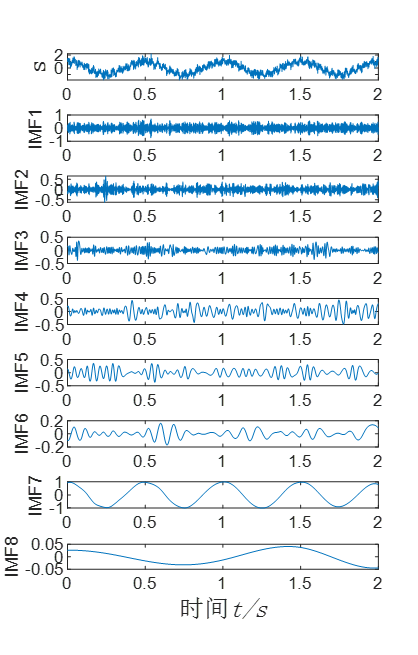 eemd分解出来的res是什么 emd分解图_eemd分解出来的res是什么_03