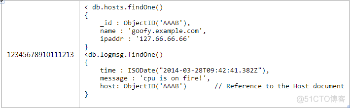 mongodb create数据库 mongodb数据库设计_mongodb create数据库_04