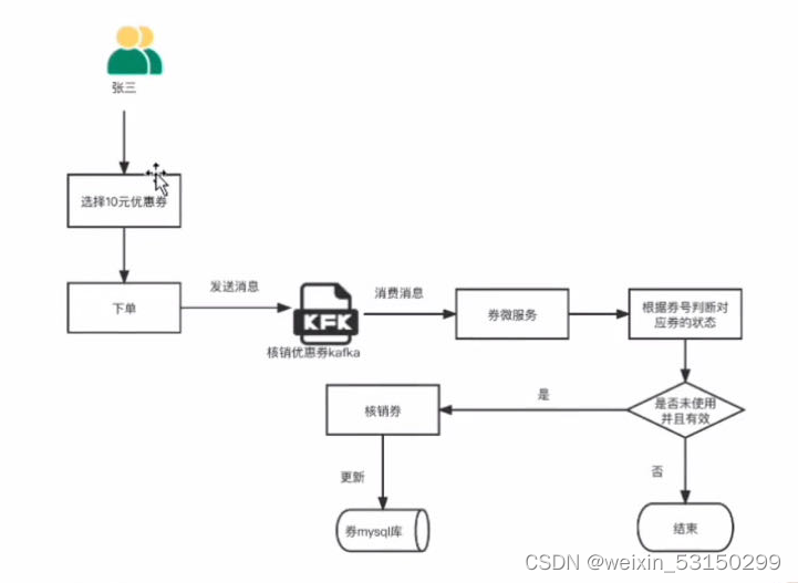 kafka消费失败消息未签收会怎么样 kafka消费失败回滚_数据