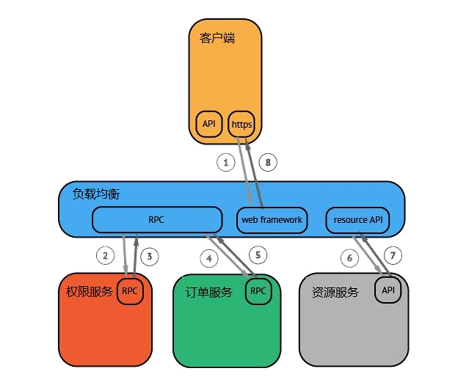 skywalking版本与java兼容版本 skywalking tomcat_链路_02