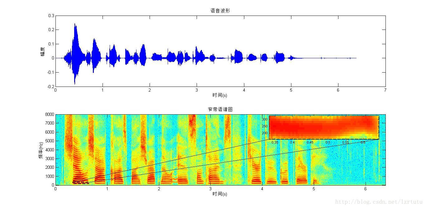 java声谱图mfcc图 java频谱图声音_竖线