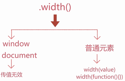 jquery 控制css background size jquery设置宽高_宽高