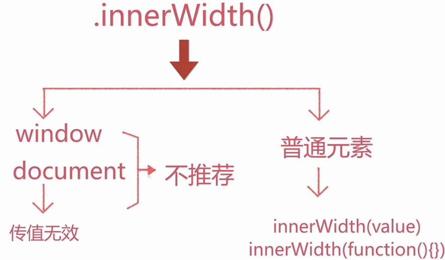 jquery 控制css background size jquery设置宽高_宽高_03