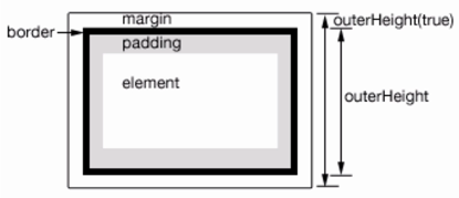 jquery 控制css background size jquery设置宽高_宽高_04