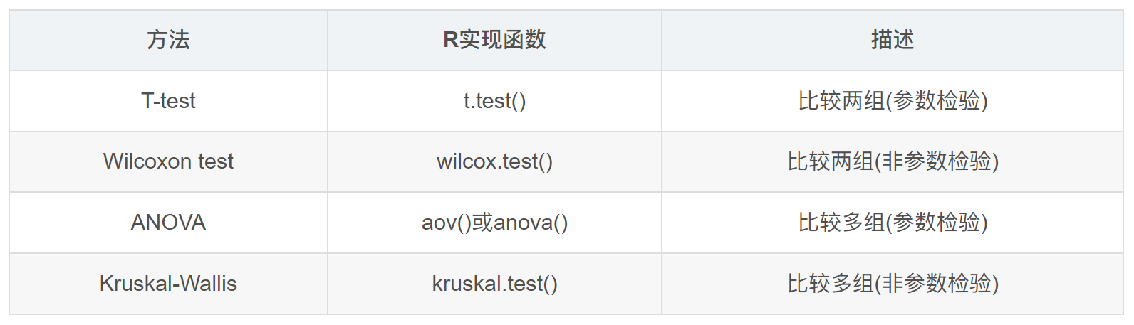 r语言johanson R语言箱线图_Group_07