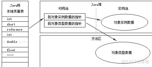 java应用不释放 java释放创建的对象_java_02