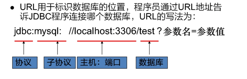 java连接pgsql的角色用户 java连接sql数据库代码_System_02