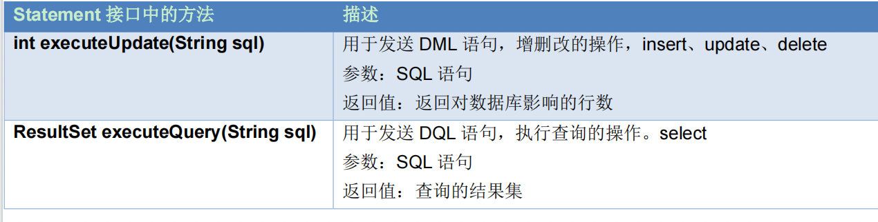 java连接pgsql的角色用户 java连接sql数据库代码_java连接pgsql的角色用户_03