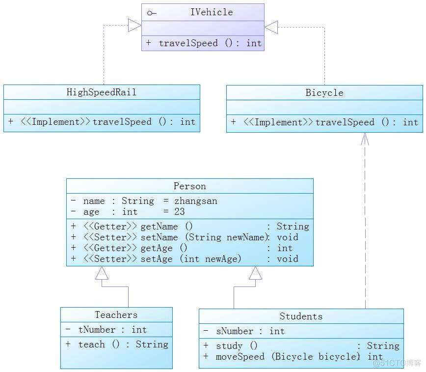 java类图用什么软件做的 java 类图_UML_06