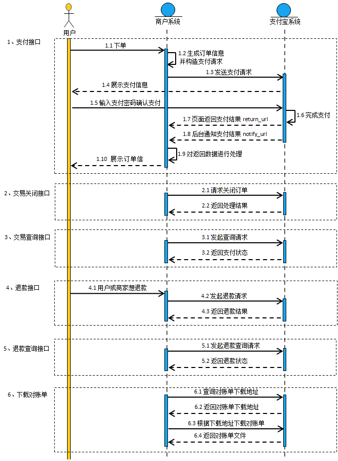 java 支付宝 第三方代付 java支付宝支付接口教程_java 支付宝 第三方代付