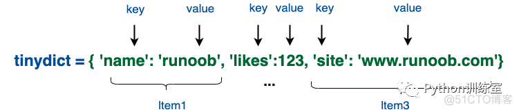 python 字典成员是数组 python字典所有的值_python 字典成员是数组_02