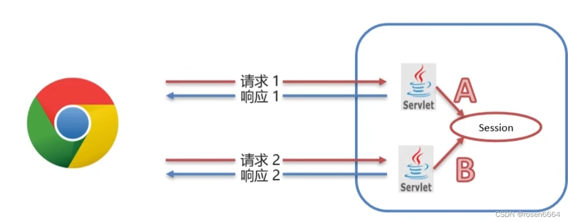 java 从request请求中获取cookie java获取cookie指定值_服务器_04