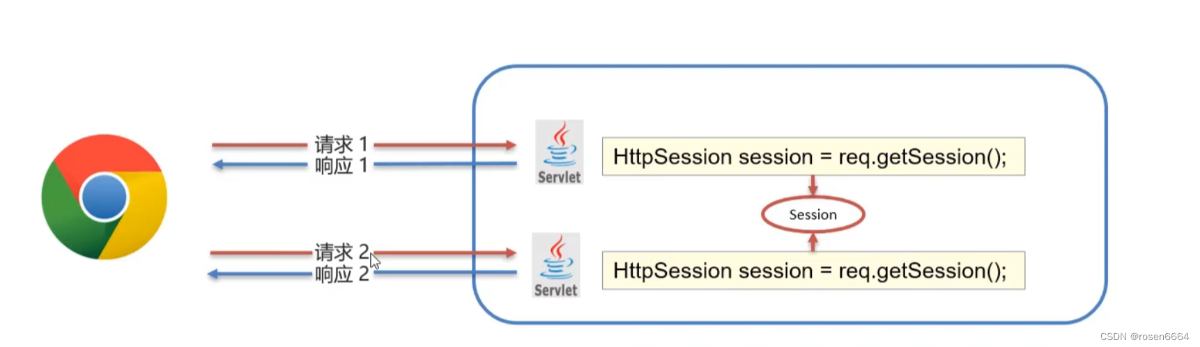 java 从request请求中获取cookie java获取cookie指定值_客户端_07