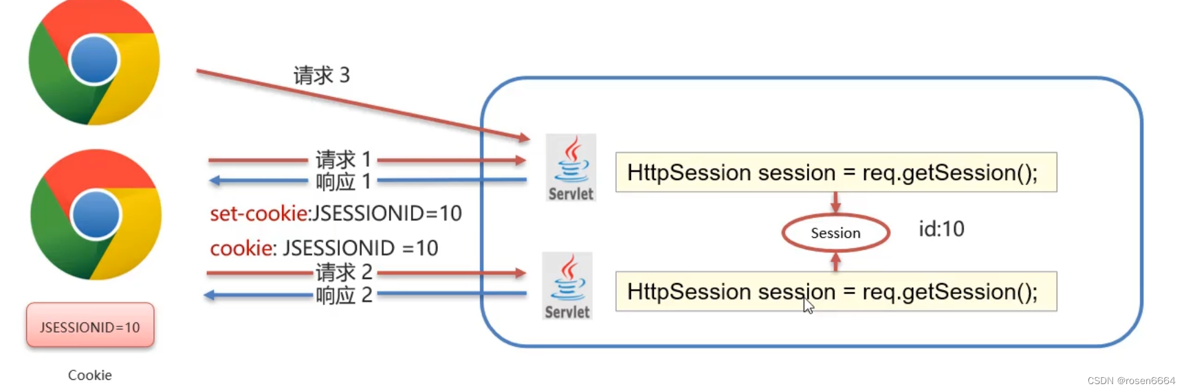 java 从request请求中获取cookie java获取cookie指定值_学习_08