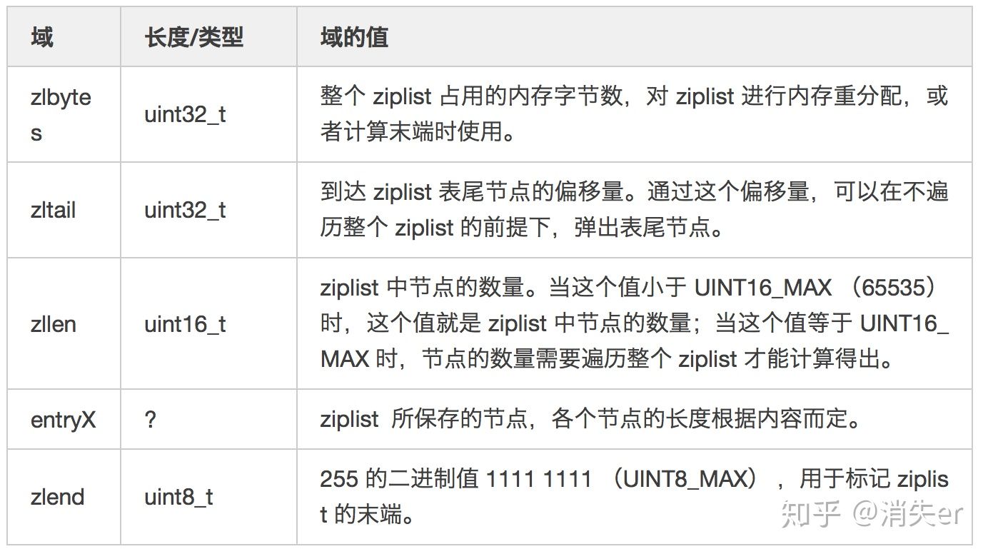 java redis list 根据下标删除 redis 删除list中的数据_sed