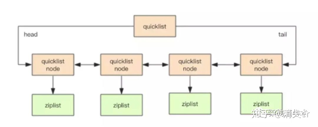 java redis list 根据下标删除 redis 删除list中的数据_list_03