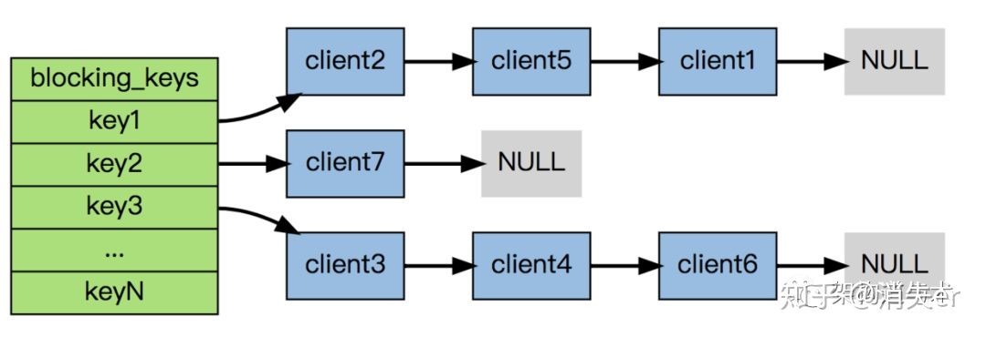 java redis list 根据下标删除 redis 删除list中的数据_数据结构_04