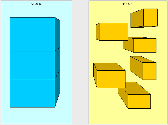 java map值是否为空 java map的value为object_基本类型